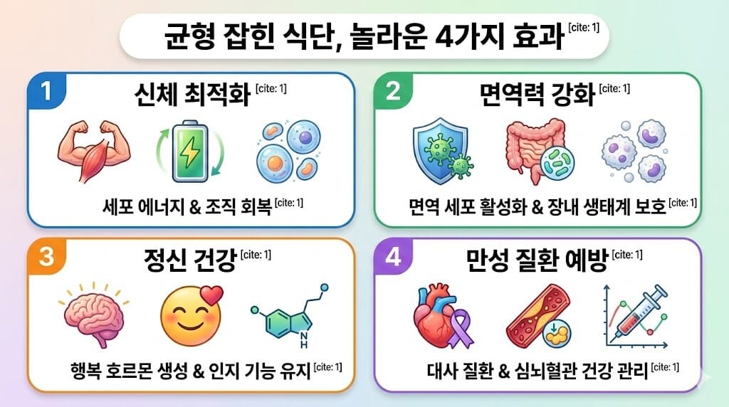 건강한 식습관을 통해 활기차게 웃고 있는 사람의 모습
