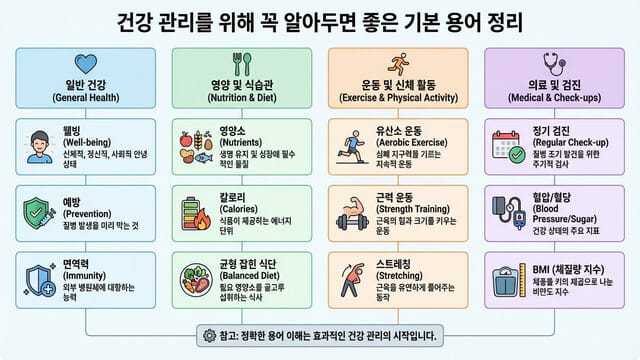 건강 문해력을 높이는 첫걸음: 필수 건강 관리 용어 완벽 정리 - 이미지 2