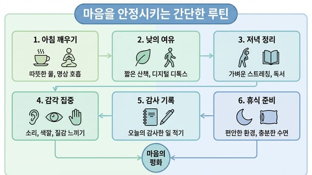 마음을 안정시키는 간단한 루틴: 복잡한 현대인을 위한 멘탈 최적화 가이드 - 이미지 2