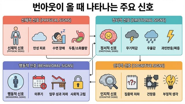 개발자 번아웃 증후군: 당신의 코드가 멈추기 전 나타나는 위험 신호 5가지 - 이미지 2