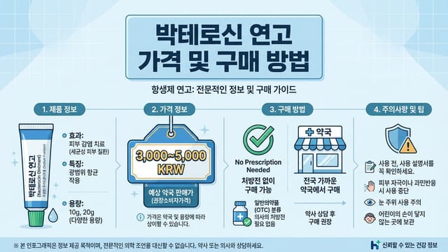 박테로신 연고 가격 및 구매 방법 (처방 필요 여부)