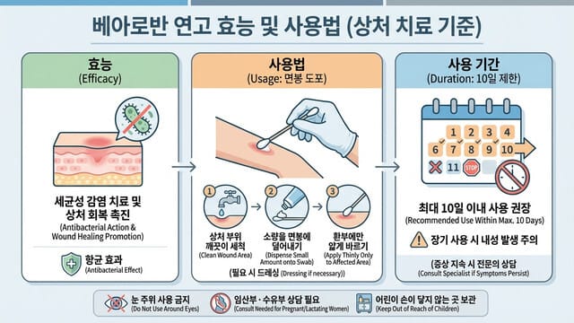 베아로반 연고 효능 및 사용법 (상처 치료 기준)