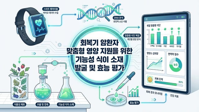 회복기 암환자 맞춤형 영양 지원을 위한 기능성 식이 소재 발굴 및 효능 평가