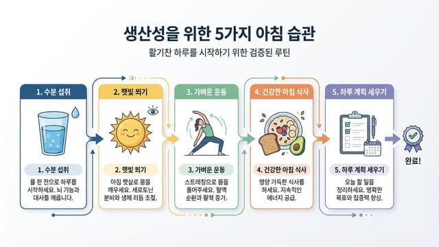 개발자의 생산성을 극대화하는 아침 루틴: 하루 컨디션을 결정짓는 5가지 과학적 습관 - 이미지 2