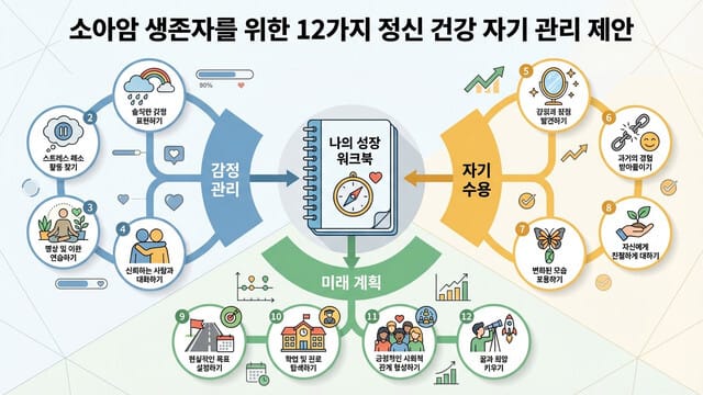 소아암 완치자를 위한 12가지 심리제안 : self-care workbook