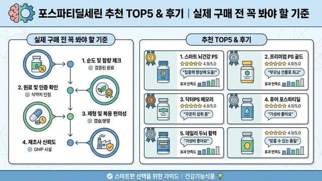 포스파티딜세린 추천 TOP5 & 후기｜실제 구매 전 꼭 봐야 할 기준