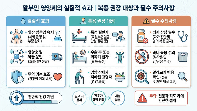 알부민 영양제의 실질적 효과｜복용 권장 대상과 필수 주의사항