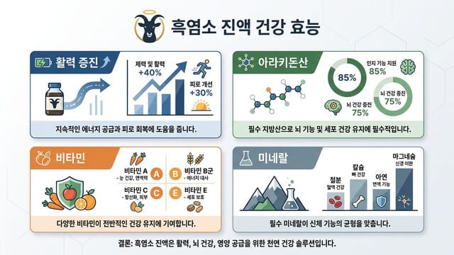 흑염소 진액 효능 분석｜기력 보충과 양기 회복에 정말 효과적일까?