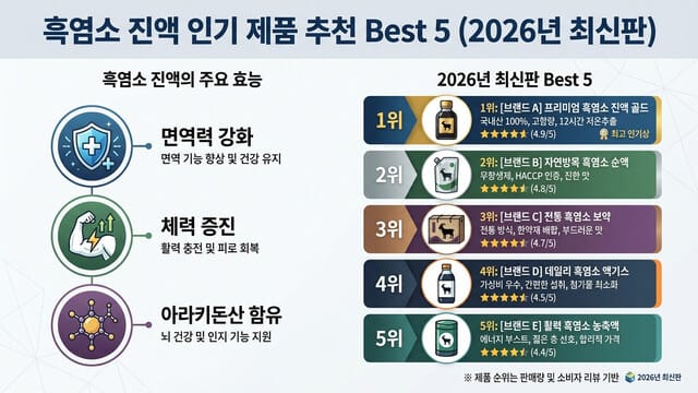 흑염소 진액 인기 제품 추천 Best 5 (2026년 최신판)