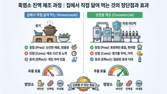 흑염소 진액 제조 과정｜집에서 직접 달여 먹는 것의 장단점과 효과