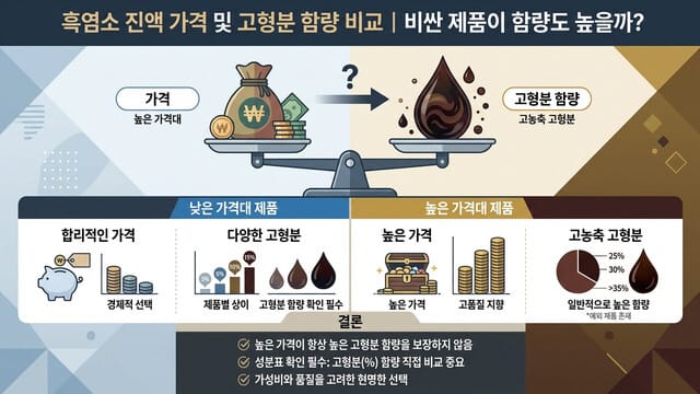 흑염소 진액 가격 및 고형분 함량 비교｜비싼 제품이 함량도 높을까?