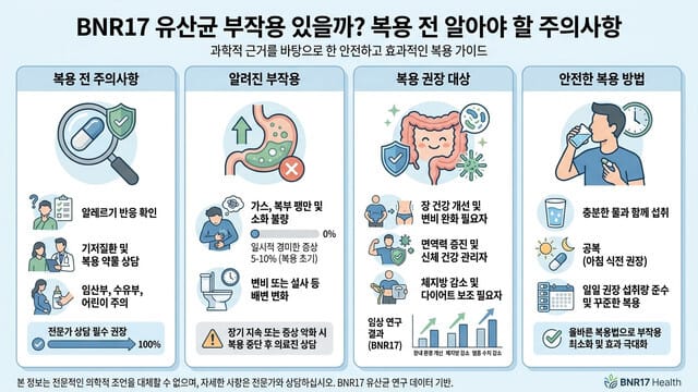 BNR17 유산균 부작용 있을까? 복용 전 알아야 할 주의사항