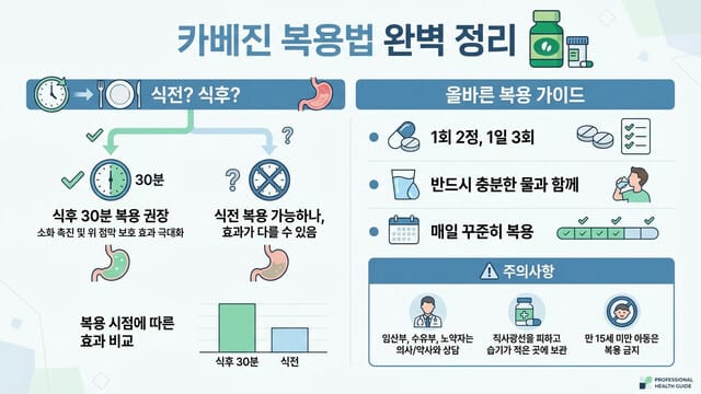 카베진 복용법 완벽 정리｜식전? 식후?