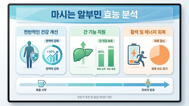 마시는 알부민 주요 효능 분석｜기력 회복과 단백질 보충에 효과적일까?