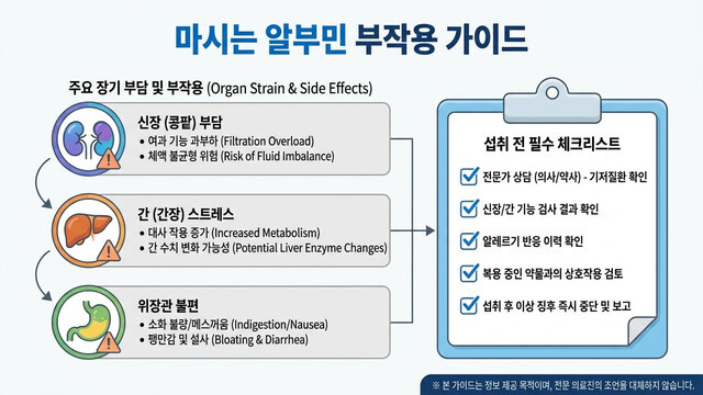 마시는 알부민 부작용 가이드｜섭취 전 반드시 체크해야 할 주의점