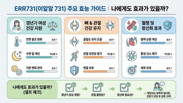 ERR731(이알알 731) 주요 효능 가이드｜나에게도 효과가 있을까?