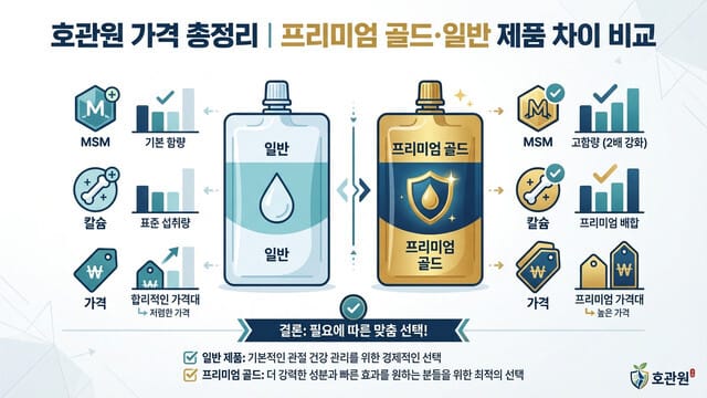 호관원 가격 총정리｜프리미엄 골드·일반 제품 차이 비교