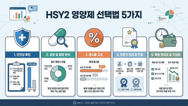 HSY2 영양제 선택법 5가지｜품질을 결정하는 핵심 체크포인트