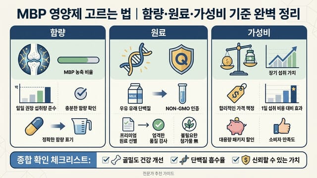 MBP 영양제 고르는 법｜함량·원료·가성비 기준 완벽 정리