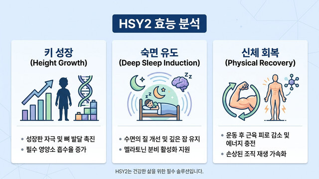 HSY2 주요 효능 분석｜키 성장 및 숙면, 신체 회복에 미치는 영향