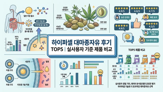 하이퍼셀 대마종자유 후기 TOP5｜실사용자 기준 제품 비교