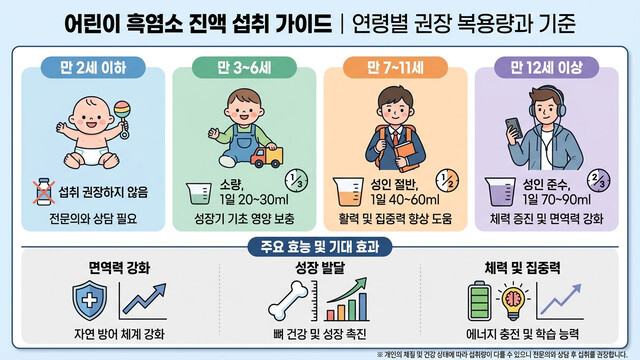 어린이 흑염소 진액 섭취 가이드｜연령별 권장 복용량과 기준