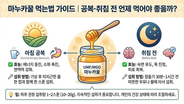 마누카꿀 먹는법 가이드｜공복·취침 전 언제 먹어야 좋을까?