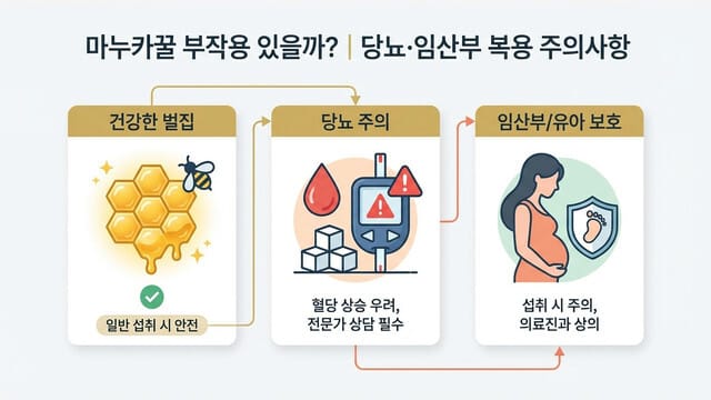 마누카꿀 부작용 있을까?｜당뇨·임산부 복용 주의사항