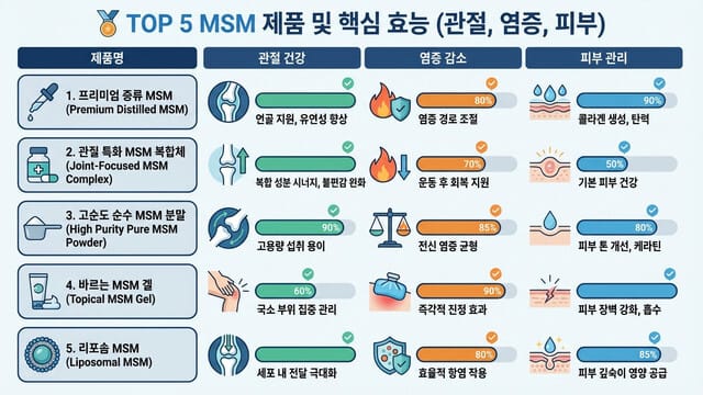 MSM 제품 추천 TOP 5