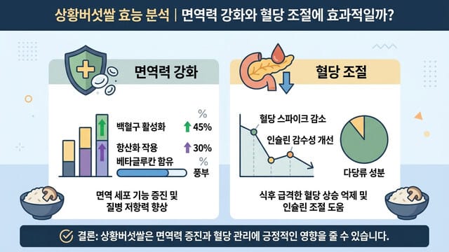 상황버섯쌀 효능 분석｜면역력 강화와 혈당 조절에 효과적일까?