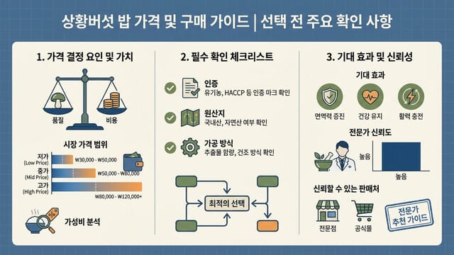 상황버섯쌀 가격 및 구매 가이드｜선택 전 반드시 체크할 핵심 포인트