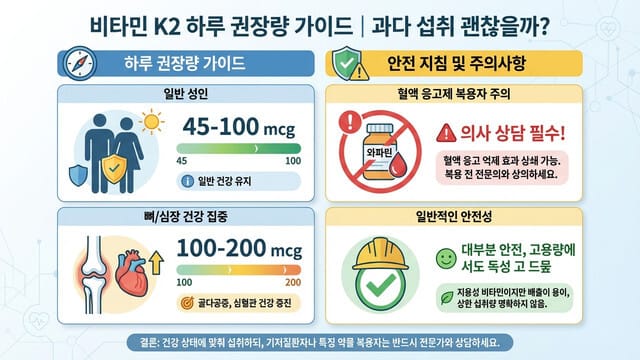 비타민 K2 하루 권장량 가이드｜과다 섭취 괜찮을까?
