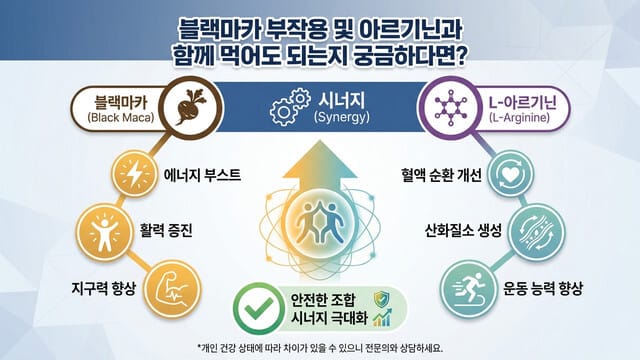 블랙마카 부작용 및 아르기닌과 함께 먹어도 되는지 궁금하다면?
