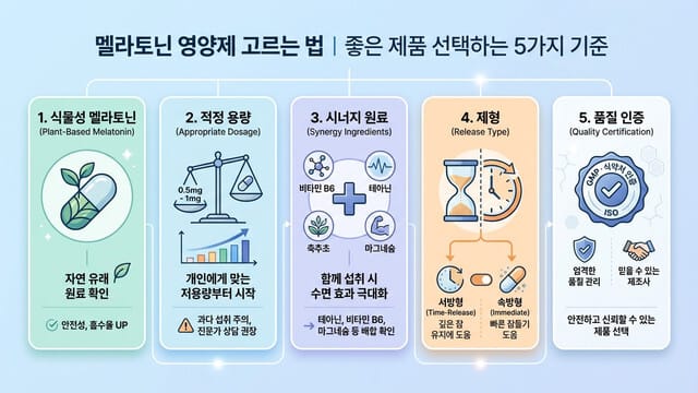멜라토닌 영양제 고르는 법｜좋은 제품 선택하는 5가지 기준