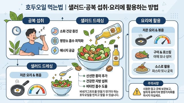 호두오일 먹는법|샐러드·공복 섭취·요리에 활용하는 방법