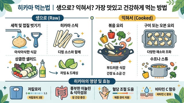 히카마 먹는법｜생으로? 익혀서? 가장 맛있고 건강하게 먹는 방법