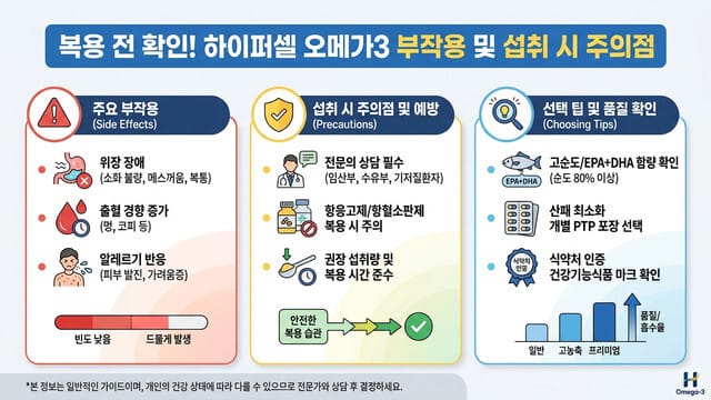 복용 전 확인! 하이퍼셀 오메가3 부작용 및 섭취 시 주의점