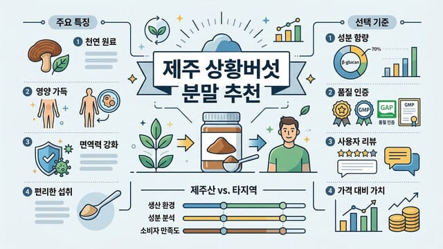 제주 상황버섯 분말 추천｜지역 특산품으로 인기 있는 이유
