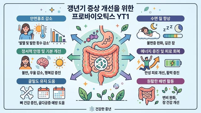 갱년기 유산균 YT1 후기 모음｜열감·불면·우울감 개선 효과는?