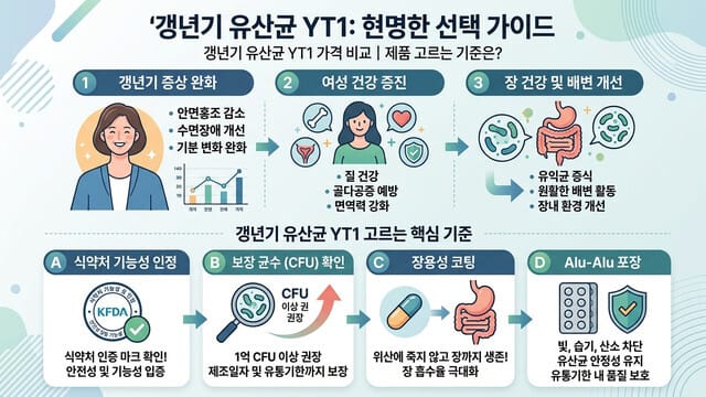 갱년기 유산균 YT1 가격 비교｜제품 고르는 기준은?