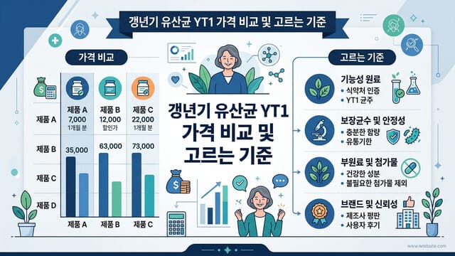 갱년기 유산균 YT1 가격 비교｜제품 고르는 기준은?
