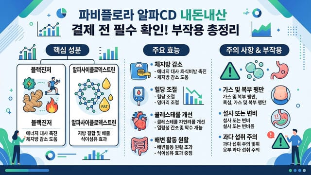 파비플로라 알파CD 내돈내산 결제 전 필수 확인! 부작용 총정리