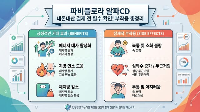 파비플로라 알파CD 내돈내산 결제 전 필수 확인! 부작용 총정리
