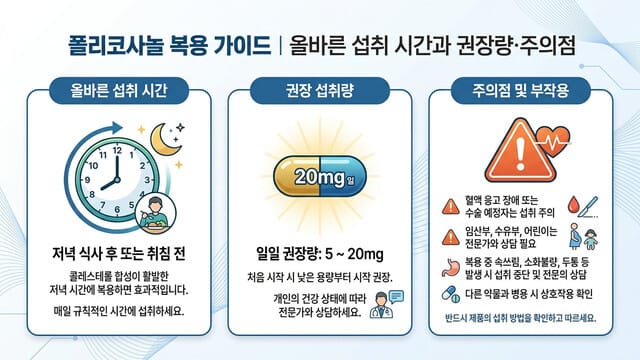 폴리코사놀 복용 가이드｜올바른 섭취 시간과 권장량·주의점