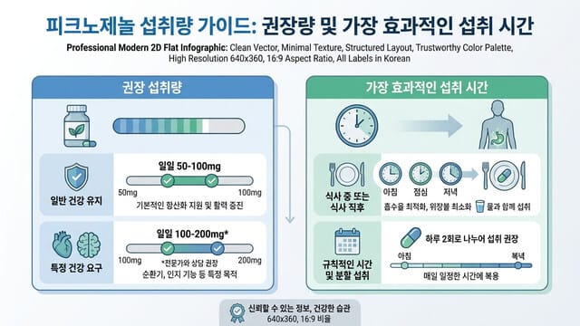 피크노제놀 복용법 완벽 가이드: 권장량과 가장 효과적인 섭취 시간