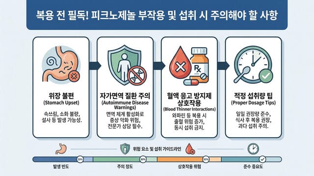 복용 전 필독! 피크노제놀 부작용 및 섭취 시 주의해야 할 사항