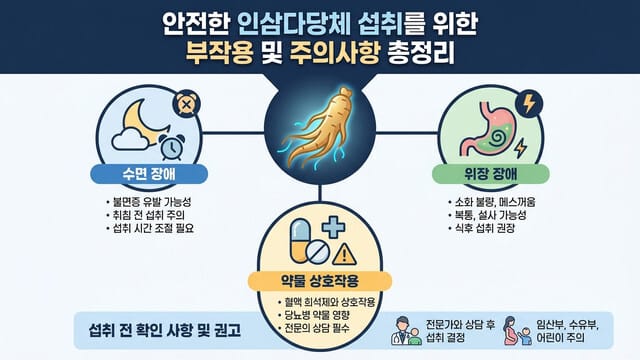 안전한 인삼다당체 섭취를 위한 부작용 및 주의사항 총정리