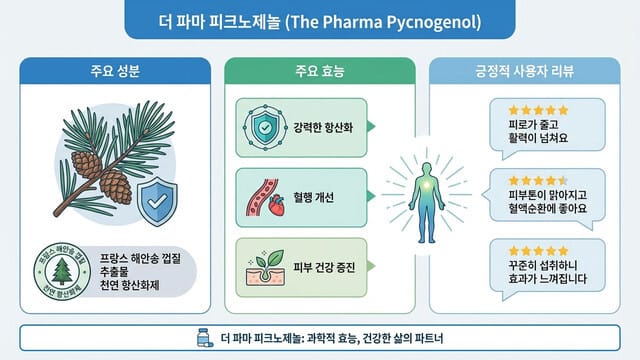 더파르마 피크노제놀 리얼 후기, 성분 특징과 유저 반응 총정리
