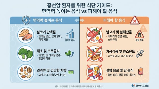 흉선암 환자를 위한 식단 가이드: 면역력 높이는 음식 vs 피해야 할 음식