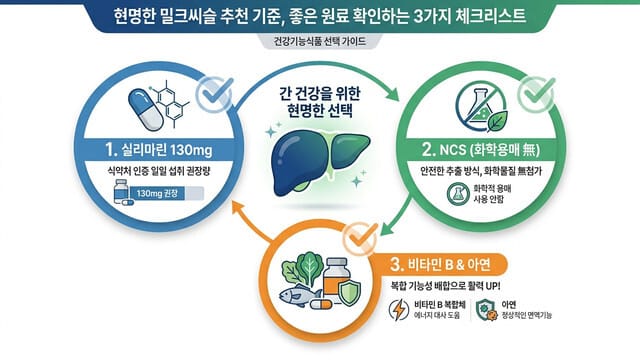 현명한 밀크씨슬 추천 기준, 좋은 원료 확인하는 3가지 체크리스트